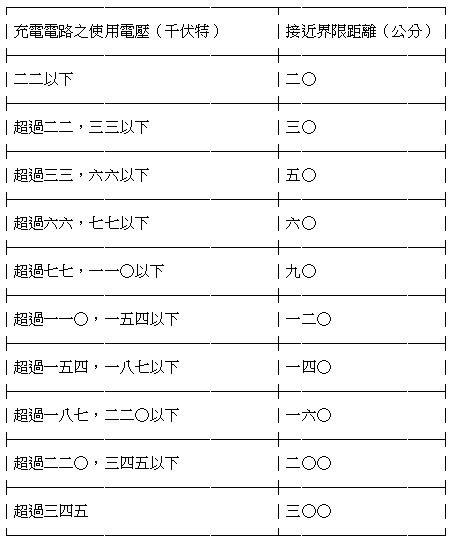 高壓電 定義|高壓電 的意思、解釋、用法、例句